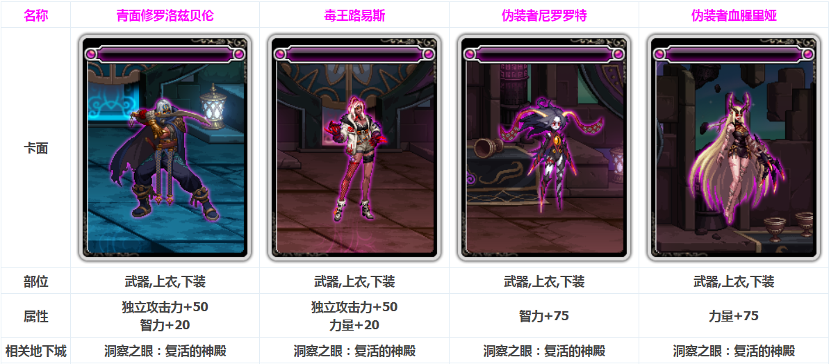 Dnf100级版本新附魔卡片属性武器附魔什么好 充多多 Dnf100级版本新附魔卡片属性武器附魔什么好 充多多